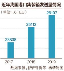 集裝箱租金創12年新高，貨代、船東、外貿企業齊呼錢難賺