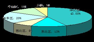 第十五屆中國(guó)（北京）國(guó)際干混砂漿及產(chǎn)品展覽會(huì) 貿(mào)易合作新風(fēng)向與行業(yè)機(jī)遇