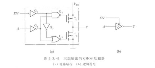數字電路03 門電路、CMOS集成電路與集成電路技術概覽